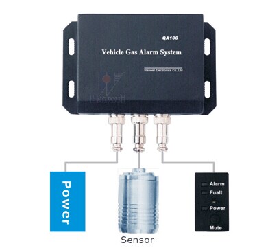 Vehicle Gas Alarm System 