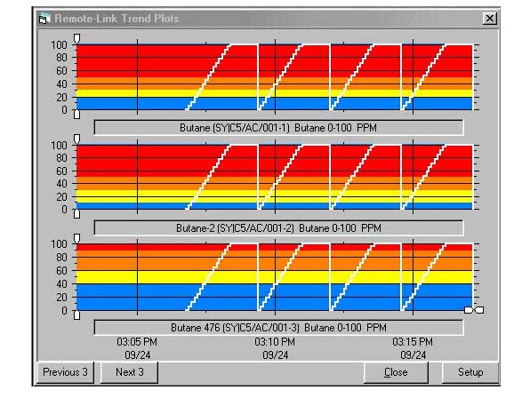 8+ Channels Computerized Remote-Link System