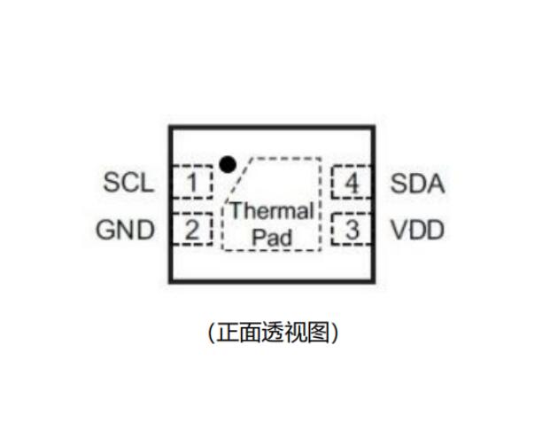 Temperature sensing chip